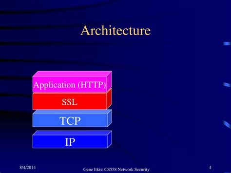 Image result for SSL/TLS Arch