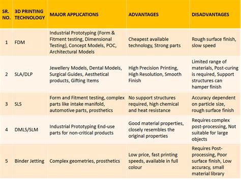 Image result for General Purpose Application Software