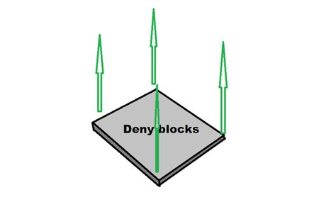 Image result for Spawn Protection Plugin