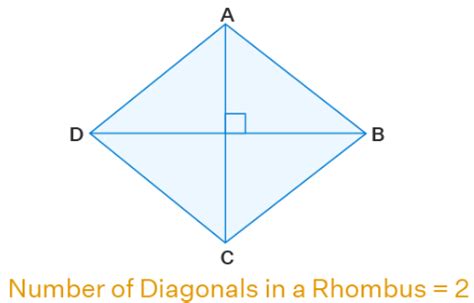 Diagonals of Different Polygons - GMAT PDF Download