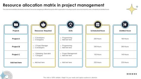 Image result for Project Management Resource Allocation