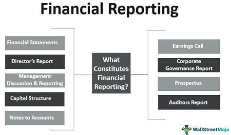 Financial Reports Definition 的图像结果