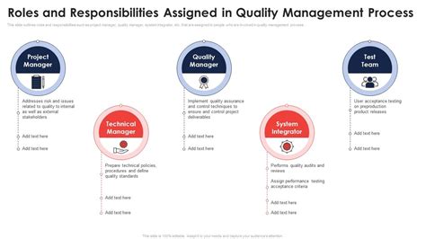 Process Role in Quality Management System 的图像结果