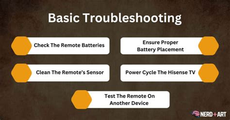 Image result for Hisense Remote Control Not Working