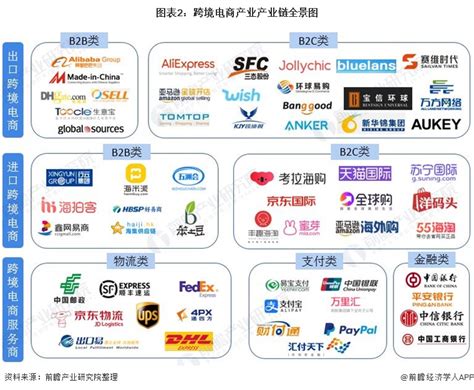 中国跨境进口电商生态图谱2018 - 易观