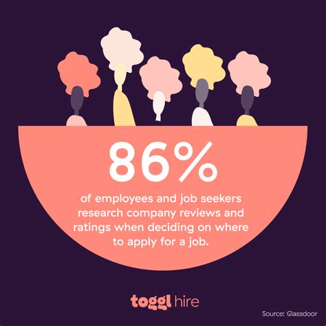 Recruiting Funnel 的图像结果