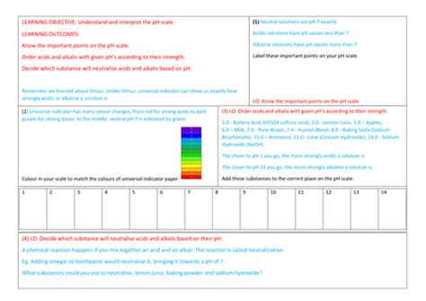 Image result for Free Science Lessons pH Scale