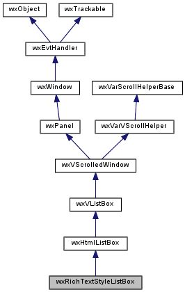Image result for wxWidgets Text Box Example