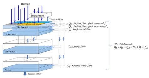 Temporal and Spatial Analysis of Water Resources under the Influence of ...