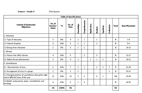 Table of Specifications Example 的图像结果
