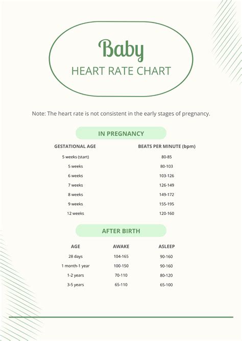 Free Medical Chart Templates, Editable and Printable