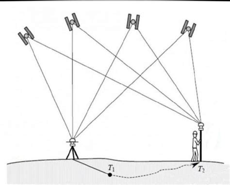 Image result for RTK Machine