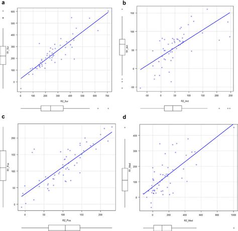 Inter-Rater Reliability Scatter Plot 的图像结果