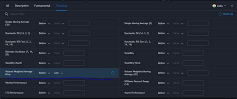How to Use Trading View Scanner 的图像结果
