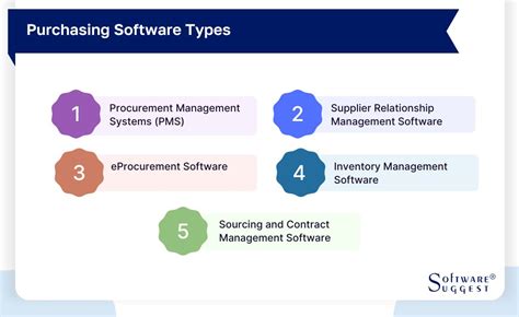 Image result for Purchasing Software Systems
