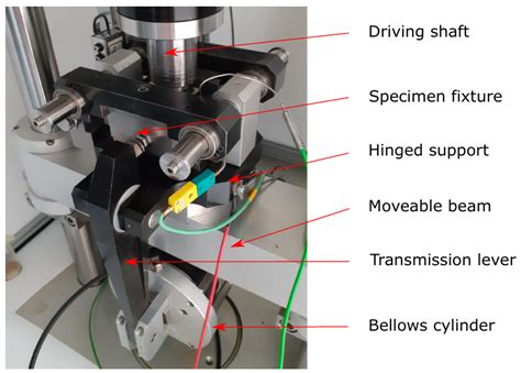 Monitoring Tribological Events by Acoustic Emission Measurements for ...
