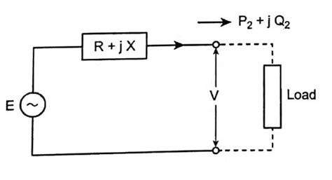 Image result for Voltage Control Reactive Power Support