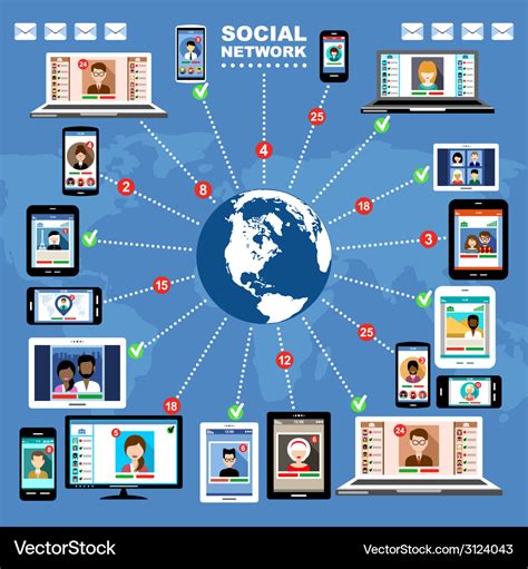 Internet Communication 的图像结果