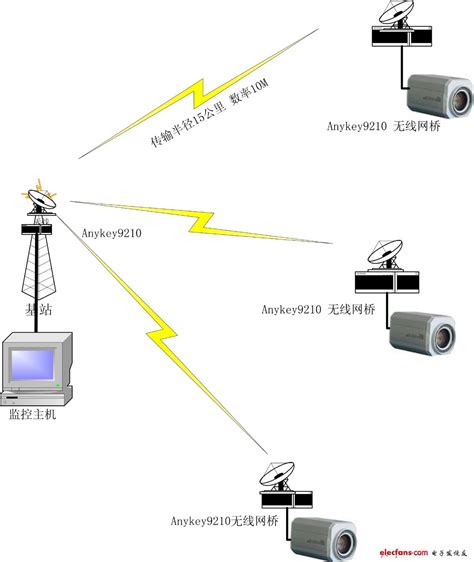 [WDS桥接功能] 如何扩展无线网络？ - 迅捷网络官方网站