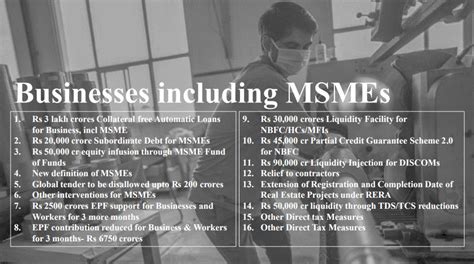 MSME Full Form: Definition, Types, Loan, Registration, And Certificate