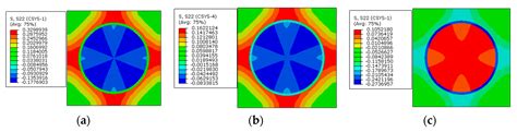 Finite Element Analysis of Residual Stress Distribution Patterns of ...