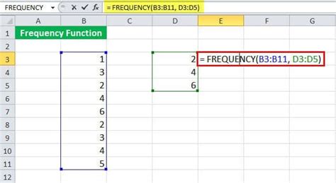 Image result for Excel Frequency Function