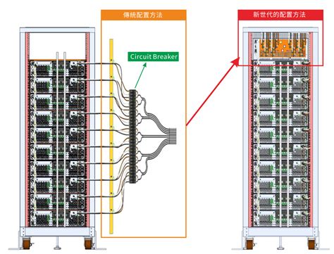 Image result for How to Distribute Power Adding Multiple PDU