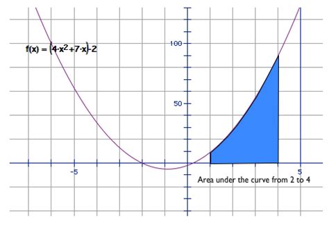 Image result for Basic Theorem of Calculus