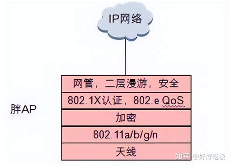 AP Bot 的图像结果