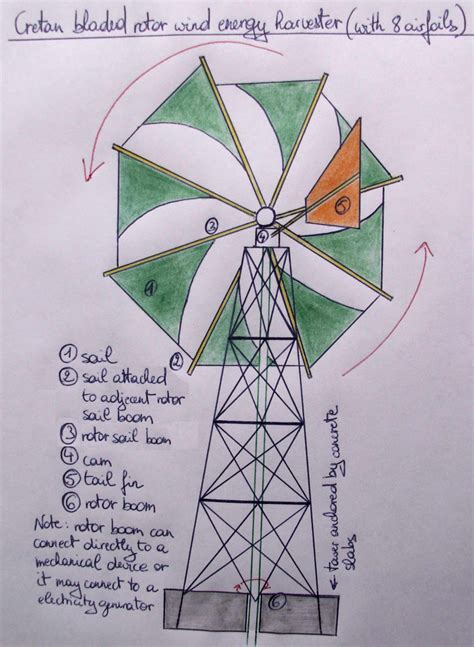 Wind Power 12V DC Generator DIY 的图像结果