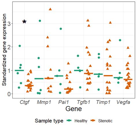 Pilot Study on the Molecular Pathogenesis of Pyeloureteral Junction ...