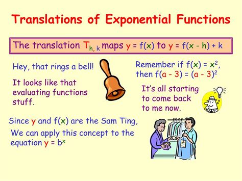 Introduction to Exponential Functions 的图像结果