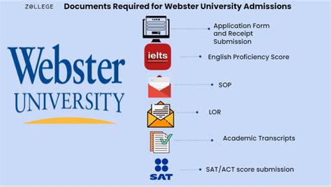Webster University, Webster Groves Admission, Criteria & Application ...