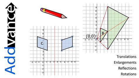 Image result for Transformation Rotation Reflection Maths