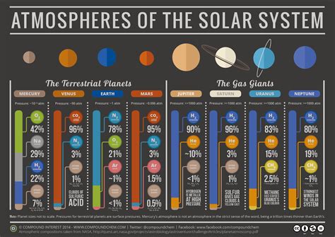 Planets In Order In Our Solar System at Beau Feuerstein blog