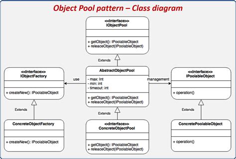 Image result for Object Pool Java