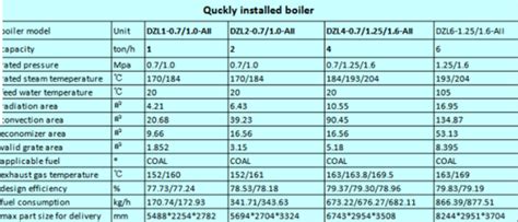 Image result for Debug Procedure in Oracle SQL Developer
