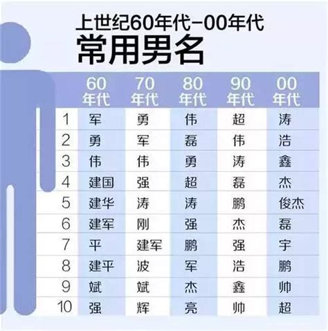 中国姓名大全 高雅霸气男孩名字_10000个人名名单