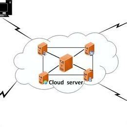 Image result for Explain Cloud Computing