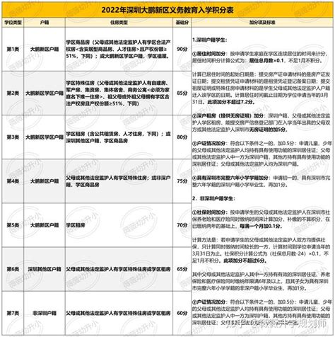 深圳10区小一初一积分入学超全解析 2024学位申请预看- 深圳本地宝