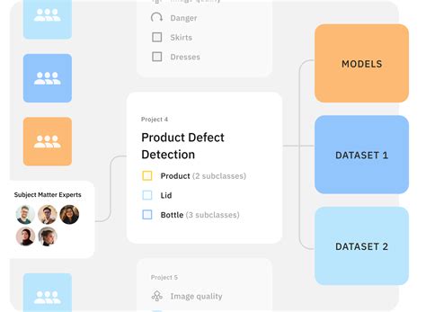 Defect Detector Message 的图像结果
