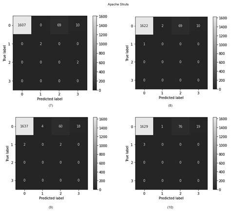 Are Source Code Metrics “Good Enough” in Predicting Security ...