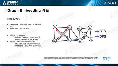 Graph Embedding 的图像结果
