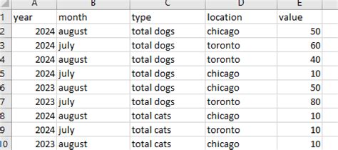 MAX value of summarized values based type per mont... - Microsoft ...