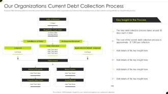 Debt Collection Process 的图像结果