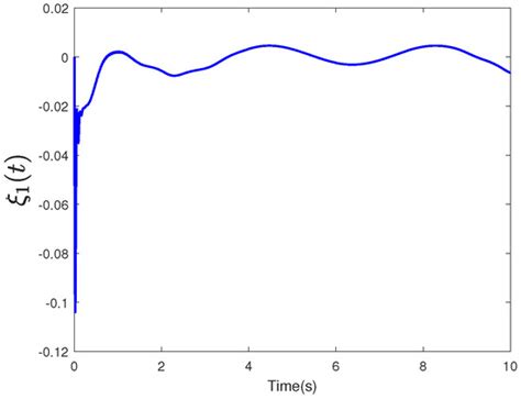 Command Filter-Based Adaptive Neural Control for Nonstrict-Feedback ...