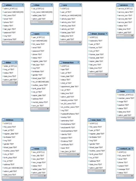 Image result for How to Link Split Databases