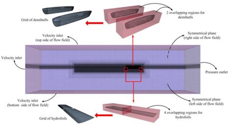 Hydrodynamic Analysis of Self-Propulsion Performance of Wave-Driven ...