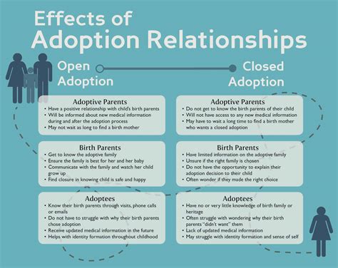 Open vs. Closed Adoption - An Honest Comparison | Considering Adoption