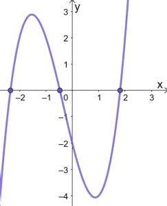 Cubic Graphs Examples 的图像结果